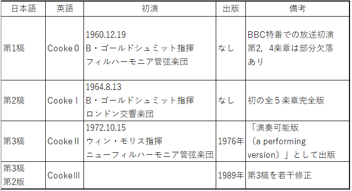 新交響楽団ホームページ: 演奏会データ